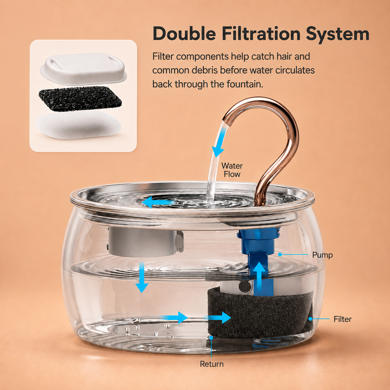 2.5L Stainless Steel Gooseneck Pet Water Fountain