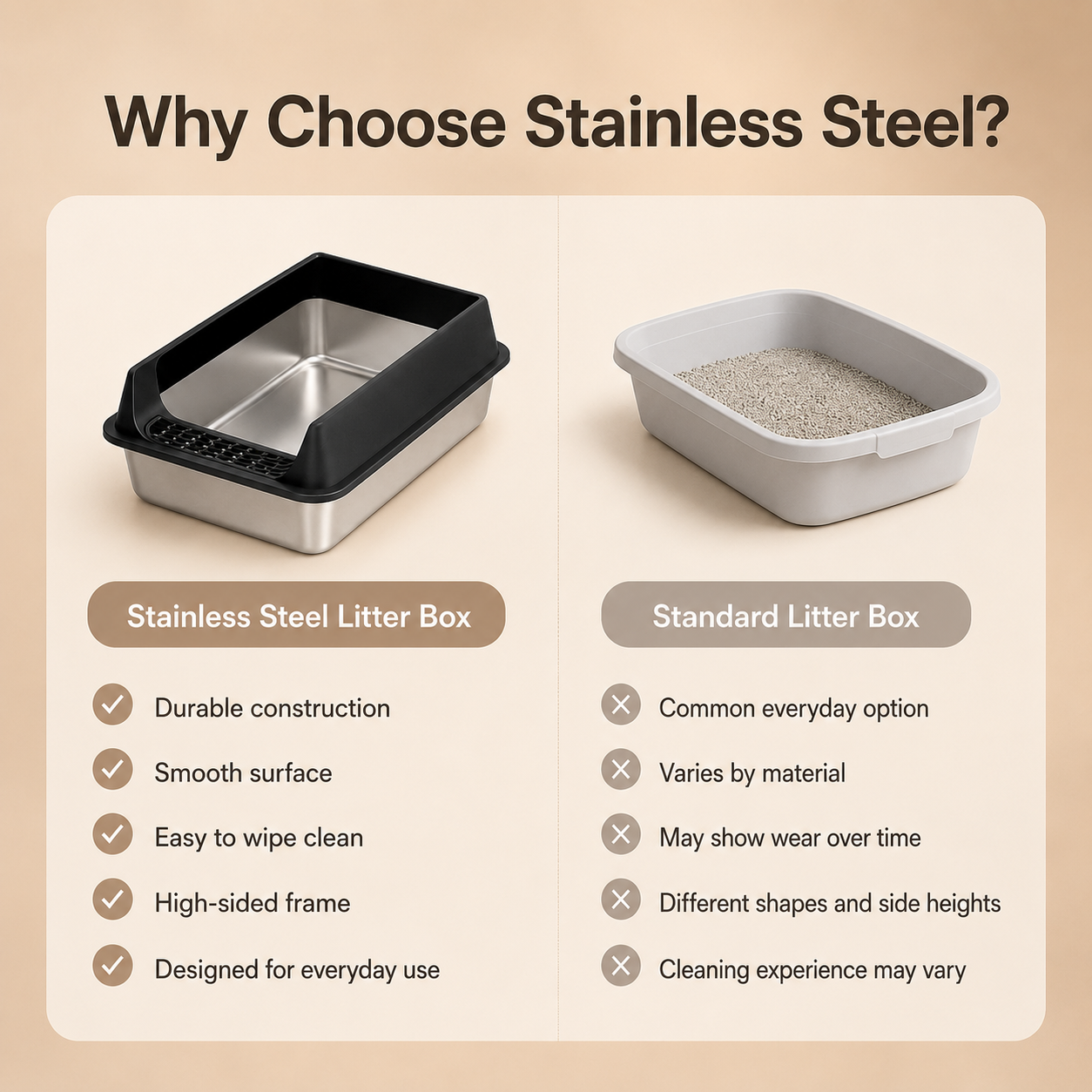 High-Sided Stainless Steel Cat Litter Box